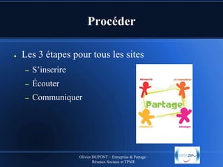Procéder
●

Les 3 étapes pour tous les sites
–

S’inscrire

–

Écouter

–

Communiquer

Olivier DUPONT – Entreprise & Partage–
Réseaux Sociaux et TPME

 