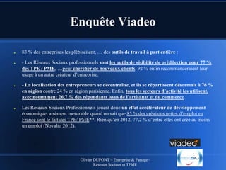Enquête Viadeo
●

●

●

●

83 % des entreprises les plébiscitent, … des outils de travail à part entière :

- Les Réseaux Sociaux professionnels sont les outils de visibilité de prédilection pour 77 %
des TPE / PME, …pour chercher de nouveaux clients. 92 % enfin recommanderaient leur
usage à un autre créateur d’entreprise.
- La localisation des entrepreneurs se décentralise, et ils se répartissent désormais à 76 %
en région contre 24 % en région parisienne. Enfin, tous les secteurs d’activité les utilisent,
avec notamment 26,7 % des répondants issus de l’artisanat et du commerce.
Les Réseaux Sociaux Professionnels jouent donc un effet accélérateur de développement
économique, aisément mesurable quand on sait que 85 % des créations nettes d’emploi en
France sont le fait des TPE/ PME**. Rien qu’en 2012, 77,2 % d’entre elles ont créé au moins
un emploi (Novalto 2012).

Olivier DUPONT – Entreprise & Partage–
Réseaux Sociaux et TPME

 