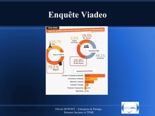 Enquête Viadeo

Olivier DUPONT – Entreprise & Partage–
Réseaux Sociaux et TPME

 