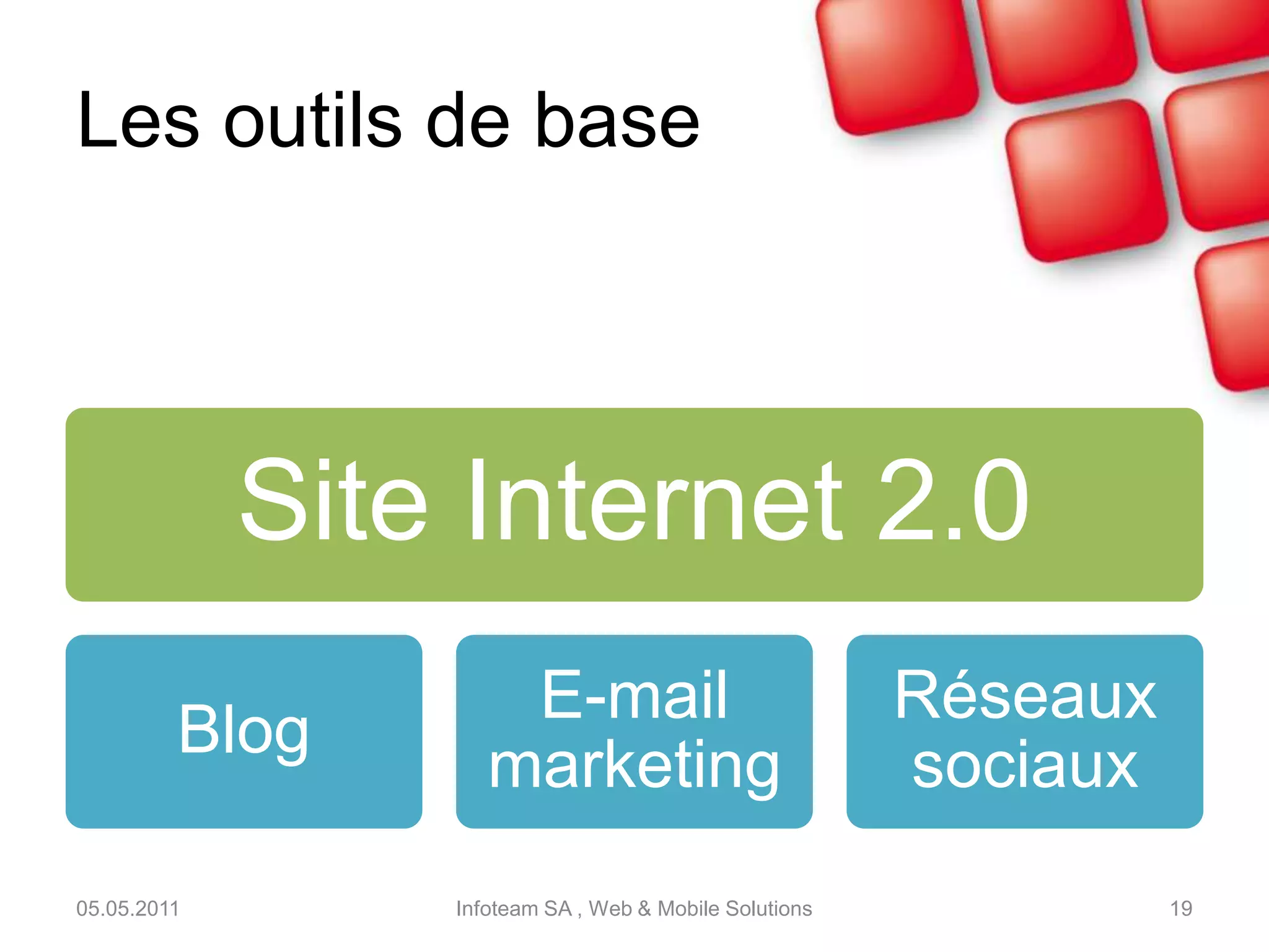 Définir un objectif / une stratégiePartie 305.05.2011Infoteam SA , Web & Mobile Solutions18