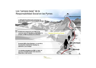 Los “campos base” de la
Responsabilidad Social en las Pymes
                                                                               Reconocimiento

  La dificultad de la Pyme para comunicar de
  forma eficaz y obtener el reconocimiento de sus
  grupos de interés



                                                                                     Enfoque

  El éxito de la integración de la RSE en las
  empresas pasa por BAJARLA al ENTORNO. En          Equipos Directivos Pymes
  la Pyme, la RSE se practica en su Entorno




  Se asocia RSE a Gran Empresa, y no permite a                                      Ventajas
  los pequeños empresarios visualizar su
  aplicación y sus ventajas

                                                                                   Mensaje
  Los grandes mensajes de la RSE no dejan ver
  que es un concepto mucho más natural de
  desarrollar y mas cercano
 
