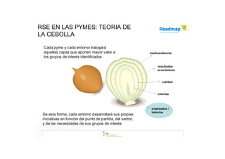 RSE EN LAS PYMES: TEORIA DE
LA CEBOLLA

 Cada pyme y cada entorno trabajará
 aquellas capas que aporten mayor valor a                   medioambiente
 los grupos de interés identificados

                                                                resultados
                                                                económicos



                                                                   calidad



                                                                clientes



                                                             empleados /
                                                             talentos
 De esta forma, cada entorno desarrollará sus propias
 iniciativas en función del punto de partida, del sector,
 y de las necesidades de sus grupos de interés
 