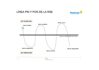 LÍNEA PIN Y PON DE LA RSE


  SOY SUPER RSE
                                                          AQUÍ SI: EE.UU
                        AQUÍ SI: ALEMANIA
    AQUÍ SI: ESPAÑA




                                                            LINEA DE LA RESPONSABILIDAD SOCIAL




   AQUÍ NO: MARRUECOS                                                      AQUÍ NO: BANGLADESH

                                       AQUÍ NO: BOLIVIA

  SOY MENOS RSE
 