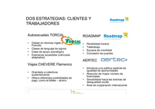 DOS ESTRATEGIAS: CLIENTES Y
TRABAJADORES

Autoescuelas TORCAL                      ROADMAP
•   Clases en idiomas ingles y           •   Flexibilidad horaria
    Francés
                                         •   Teletrabajo
•   Clases de lenguaje de signos
                                         •   Equipos de movilidad
•   Clase de apoyo psicológico
                                         •   Concesión de puentes
•   Exámenes accesibles (vehículos
    adaptados)
                                         AERTEC
Viajes CHEVERE Flamenco
                                         •   Introduce una política explicita de
                                             igualdad de oportunidades
•   Orientada a colectivos
    sudamericanos                        •   Atracción de mayor número de
                                             licenciadas
•   Ofrece diferentes posibilidades de
    pago, como el billete – ahorro       •   Sensibilidad hacia las brechas de
                                             desigualdad oculta
                                         •   Área de cooperación internacional
 