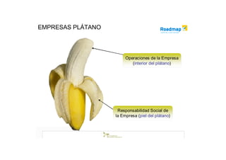 EMPRESAS PLÁTANO



                        Operaciones de la Empresa
                           (interior del plátano)




                    Responsabilidad Social de
                   la Empresa (piel del plátano)
 