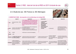 Partie 2. RSE : état de l’art de la RSE en 2011 & étude de cas



      2.4. Etude de cas : EE France vs. EE Allemagne


 > CARREFOUR CHINE : décomposition de la problématique de stratégie RSE
                     OBJECTIF                              DIAGNOSTIC                               PLAN ACTION                          KPI                       RESULTATS
                                          • PB stratégique RSE : lancement filiale fondé
                                          sur la commercialisation des produits de porc              • Scénario filiale :
           • Groupe Carrefour - filiale   de qualité selon des normes internationales                changer les
   QUI
           Chine                          de traçabilité mais inadaptés aux goûts conso              mentalités locales
                                          locaux et coûtant plus chers au producteurs                afin de rendre
                                          locaux                                                     compatible les
                                                                                                     éleveurs locaux aux
                                          • une réglementation locale contraignante et                                                                  • résolution de processus
                                                                                                     normes Groupe
           • devenir un des leaders de la diversement appliquée                                                                                         échec / difficulté a permis de
  QUOI                                                                                               Carrefour               • 2.0 Mds USD
           distribution alimentaire       • problème de dissonnance cognitive                                                                           trouver les leviers de
                                          • problème de gestion des parties prenantes                                                                   développement en chine


   OU      • CHINE                        • tête de pont : province de Guangdong

 QUAND     • 1995
                                                                                                                             • recruter : banquiers,
                                                                                                                                                     • procédure itérative échec-
        • stratégie RSE fondées sur       • absence de sponsors locaux supports au         • mailler les réseaux locaux et   fournisseurs, agents
COMMENT                                                                                                                                              succès pour identifier les bons
        les relations publiques           déploiement des opérations Carrefour             recruter les bons sponsors        immo, représentants des
                                                                                                                                                     sponsors locaux
                                                                                                                             collectivités

         • difficile de gagner la                                                                                                                        • ces connexions réussies
                                          • dans la culture chinoise : il ne suffit pas de
         confiance des partenaires                                                           • sélectionner et identifier des • les sponsors établissent entre Carrefour et GUANXI =
                                          rendre service à l'autre pourle conquérir
POURQUOI chinois sans GUANXI (=                                                              courtiers culturels locaux       les ponts avec les réseaux capital social organisationnel
                                          • la relation entre les parties se construit petit
         relations de réseau à la                                                            (sponsors)                       locaux                     support au développement
                                          à petit dans le temps
         chinoise)                                                                                                                                       local de Carrefour CHINE




                                                          UE82 - Mondialisation et Ressources Humaines - la RSE en Chine                                                                  20
 