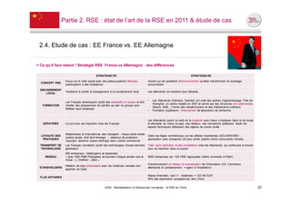 Partie 2. RSE : état de l’art de la RSE en 2011 & étude de cas



 2.4. Etude de cas : EE France vs. EE Allemagne


> Ce qu’il faut retenir ! Stratégie RSE France vs Allemagne : des différences

                                           STRATEGIE.FR                                                                   STRATEGIE.DE
                  Focus sur le volet social avec des préoccupations éthiques          Accent sur les questions d’environnement qu’elles transforment en avantage
  CONCEPT RSE
                  (participation à des fondations)                                    concurrentiel

  ENCADREMENT
                  Tendance à confier le management à un encadrement local             Les allemands se montrent plus réticents
     LOCAL

                                                                                      •   Les Allemands (Siemens, Daimler) ont créé des centres d’apprentissage. Près de
                  Les Français développent plutôt des dispositifs en propre et font
                                                                                          Shanghai, un centre installé en 2007 et animé par des structures sino allemandes
   FORMATION      miroiter des perspectives de carrière au sein du groupe pour
                                                                                          (Bosch, KSB…) forme des mécatroniciens et des mécaniciens-outilleurs
                  fidéliser leurs employés.
                                                                                      •   Formation supérieure : financement de laboratoire de recherche


                                                                                      Les Allemands jouent la carte de la longévité pour mieux s’impliquer dans la vie locale
   EXPATRIÉS      Le turn-over est important chez les Français                        et décrypter au mieux le pays, ses réseaux, ses connexions politiques. Seuls les
                                                                                      experts techniques effectuent des séjours de courte durée

                  Maladresses et imprudences des managers - risque pénal existe
  LOYAUTE DES                                                                         Gérer les litiges commerciaux sur les affaires importantes (SOLARWORD –
                  (justice locale, droit écrit émerge) … absence de protection
   PRATIQUES                                                                          association avec entreprise US pour porter plainte contre concurrents chinois)
                  copyright, absence clause arbitrage dans contrat commercial
  TRANSFERT DE    Les Français concèdent plutôt des technologies d’avant-dernière     Total, sans restriction et dés l’installation chez les Allemands, qui continuent à innover
  TECHNOLOGIE     génération                                                          pour se maintenir dans la course
                  900 entreprises (hétérogène et dispersée)
     RESEAU       « Que 1000 PME Françaises se tournent chaque année vers la          5000 entreprises (ex. 100 PME regroupées même immeuble à Pékin)
                  Chine ! J. CHIRAC - 2004 »
                                                                                      Fonctionnement en réseau et mutualisation de l’information (Ch. Commerce
                  Relation de type protocolaire avec les instances censées leur
 STAKEHOLDERS                                                                         allemande & Landesbanken = agent à l’installation)
                  apporter de l’aide

                                                                                      Masse financière (est.11 - bilatérale) = 132 Md EUR
  FLUX AFFAIRES
                                                                                      50% des exportation européennes vers Chine


                                                  UE82 - Mondialisation et Ressources Humaines - la RSE en Chine                                                                   22
 