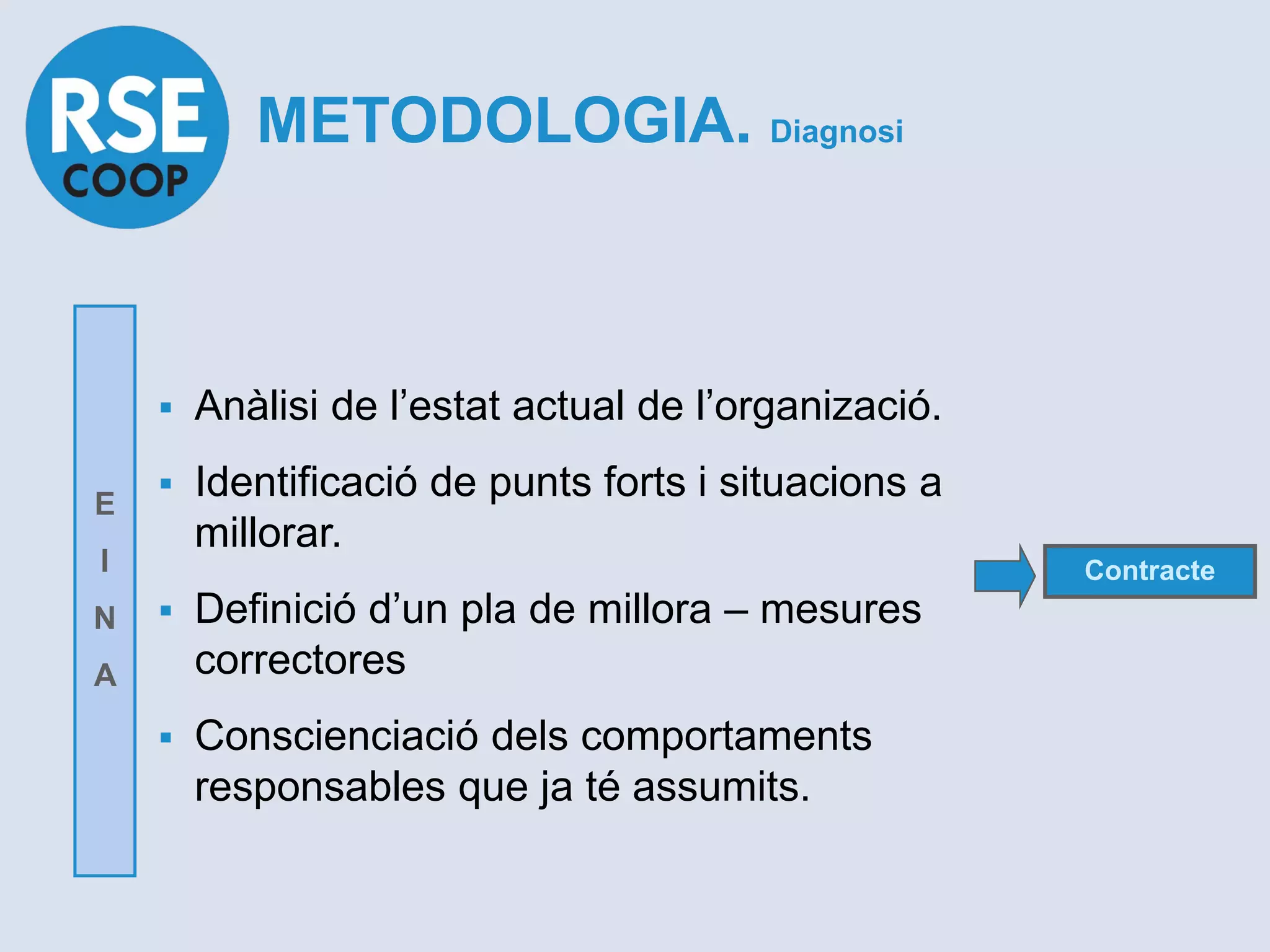 METODOLOGIA. Diagnosi



       Anàlisi de l’estat actual de l’organizació.
       Identificació de punts forts i situacions a
E
        millorar.
I                                                     Contracte
N      Definició d’un pla de millora – mesures
A       correctores
       Conscienciació dels comportaments
        responsables que ja té assumits.
 