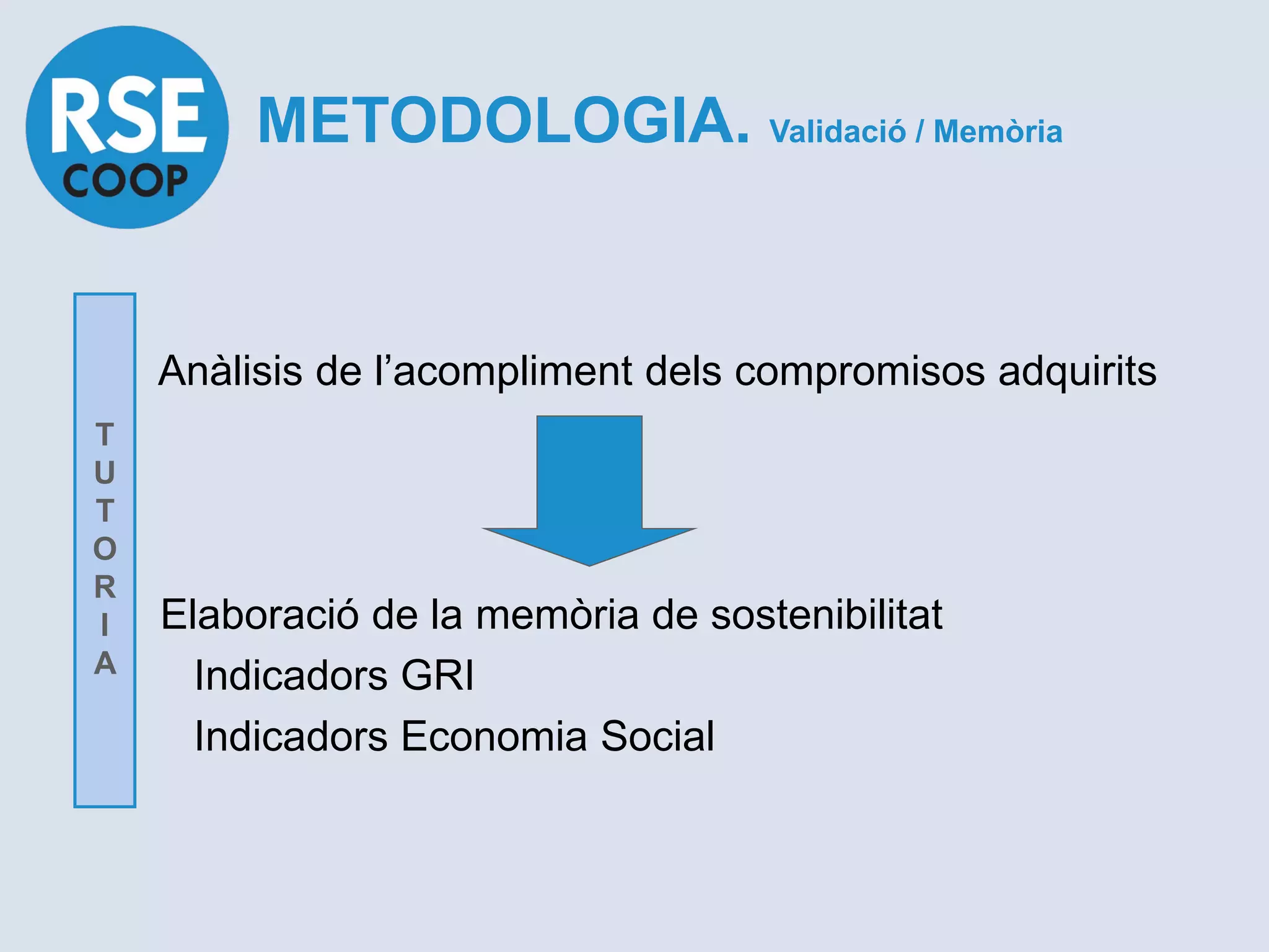 METODOLOGIA. Validació / Memòria


    Anàlisis de l’acompliment dels compromisos adquirits
T
U
T
O
R
I   Elaboració de la memòria de sostenibilitat
A     Indicadors GRI
      Indicadors Economia Social
 