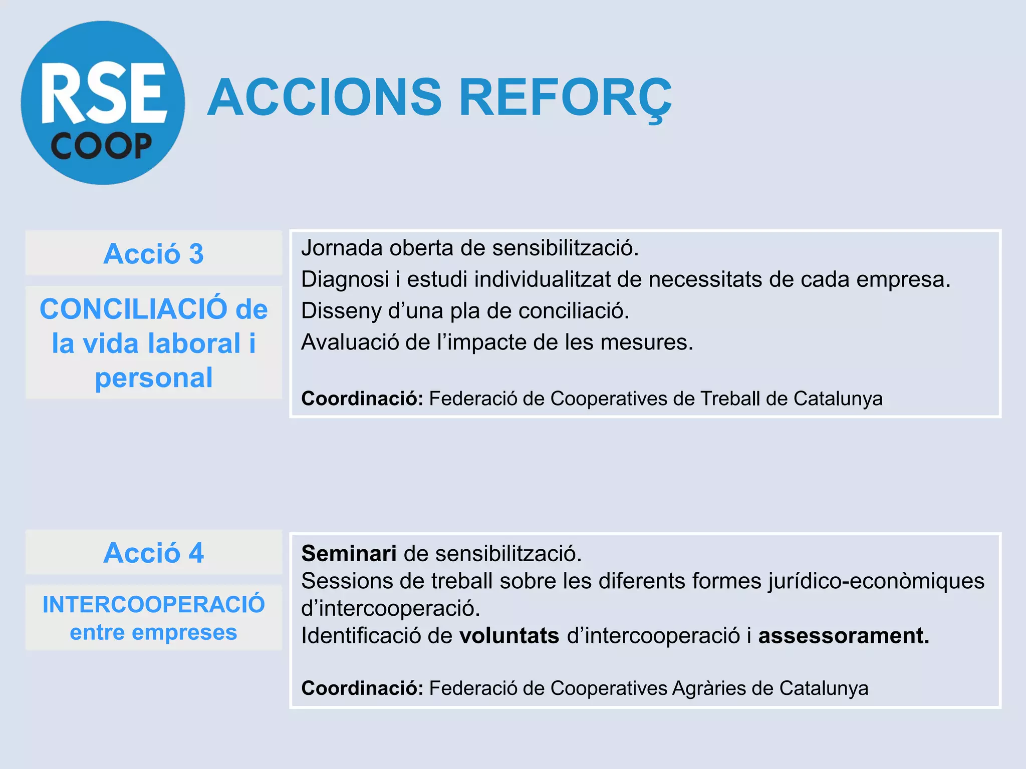 ACCIONS REFORÇ

     Acció 3         Jornada oberta de sensibilització.
                     Diagnosi i estudi individualitzat de necessitats de cada empresa.
CONCILIACIÓ de       Disseny d’una pla de conciliació.
 la vida laboral i   Avaluació de l’impacte de les mesures.
     personal
                     Coordinació: Federació de Cooperatives de Treball de Catalunya




     Acció 4         Seminari de sensibilització.
                     Sessions de treball sobre les diferents formes jurídico-econòmiques
INTERCOOPERACIÓ      d’intercooperació.
  entre empreses     Identificació de voluntats d’intercooperació i assessorament.

                     Coordinació: Federació de Cooperatives Agràries de Catalunya
 