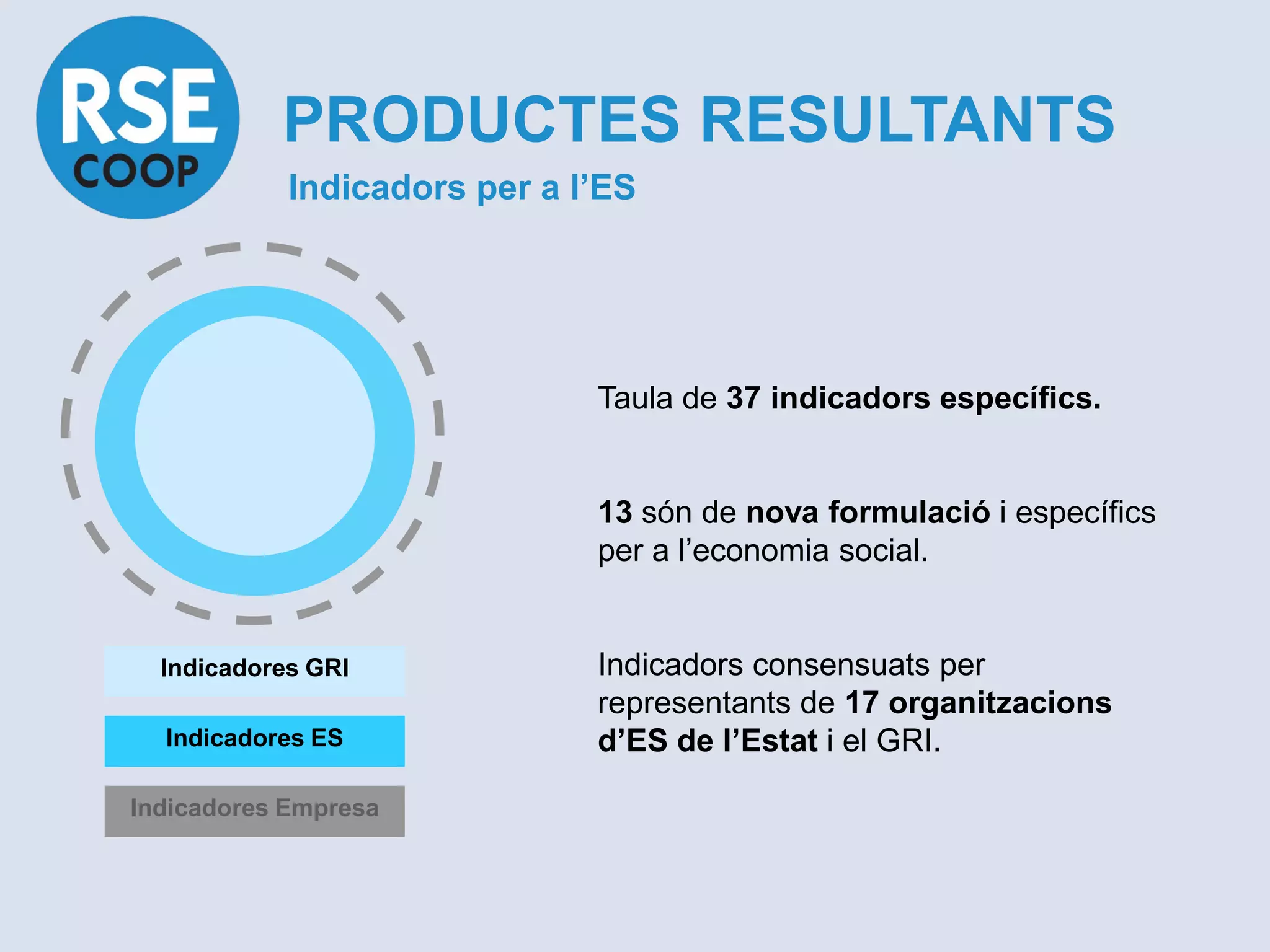 PRODUCTES RESULTANTS
            Indicadors per a l’ES




                              Taula de 37 indicadors específics.


                              13 són de nova formulació i específics
                              per a l’economia social.


  Indicadores GRI             Indicadors consensuats per
                              representants de 17 organitzacions
  Indicadores ES              d’ES de l’Estat i el GRI.

Indicadores Empresa
 