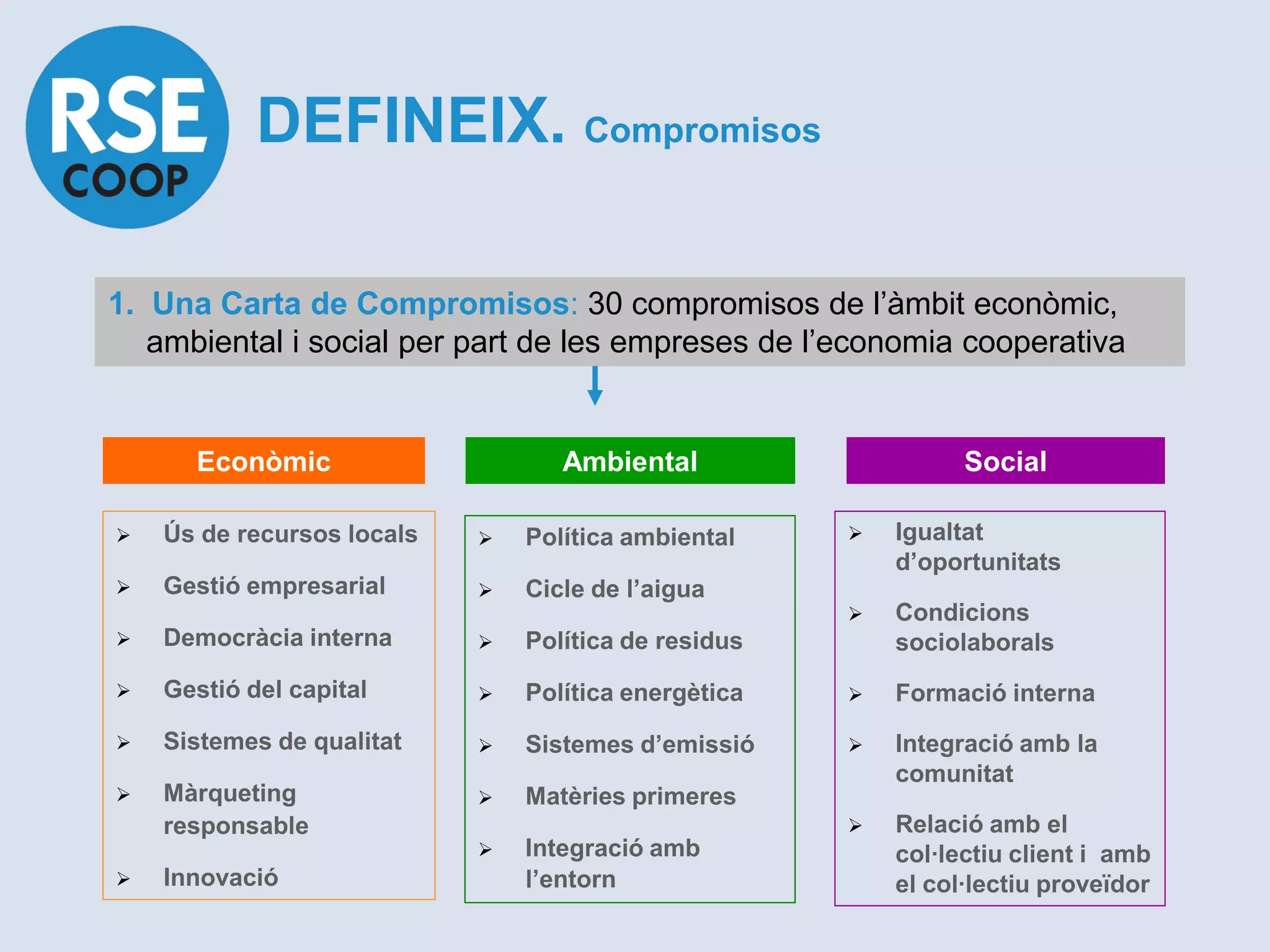 DEFINEIX. Compromisos

1. Una Carta de Compromisos: 30 compromisos de l’àmbit econòmic,
   ambiental i social per part de les empreses de l’economia cooperativa


      Econòmic                     Ambiental                    Social

   Ús de recursos locals      Política ambiental       Igualtat
                                                          d’oportunitats
   Gestió empresarial         Cicle de l’aigua
                                                         Condicions
   Democràcia interna         Política de residus       sociolaborals
   Gestió del capital         Política energètica      Formació interna
   Sistemes de qualitat       Sistemes d’emissió       Integració amb la
                                                          comunitat
   Màrqueting                 Matèries primeres
    responsable                                          Relació amb el
                               Integració amb            col·lectiu client i amb
   Innovació                   l’entorn                  el col·lectiu proveïdor
 