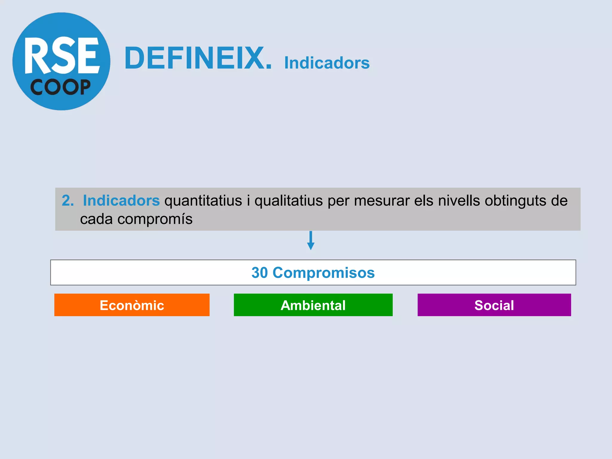 DEFINEIX.               Indicadors




2. Indicadors quantitatius i qualitatius per mesurar els nivells obtinguts de
   cada compromís


                            30 Compromisos

     Econòmic                    Ambiental                    Social
 