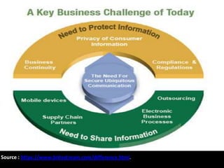 Source : https://www.britestream.com/difference.html.
 