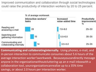 Communicating and collaboratinginternally. Using phones, e-mail, and
in-person interaction to communicate consumes about 5.6 hours of the
average interaction worker’sworkweek. Becauseyoucandirectly message
anyone in the organizationwithoutcluttering up an e-mail inboxwith a
collaboration tool, yourorganizationcanrealize up to a 35% time
savings, or about 2.0 hours per interaction worker.
 