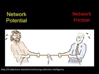Network                                                       Network
     Potential                                                     Friction




http://fr.slideshare.net/eekim/achieving-collective-intelligence
 