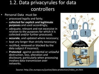 1.2. Data privacyrules for data
               controllers
• Personal Data must be
   – processed legally and fairly;
   – collected for explicit and legitimate
     purposes and used accordingly;
   – adequate, relevant and not excessive in
     relation to the purposes for which it is
     collected and/or further processed;
   – accurate, and updated where necessary;
   – kept any longer than strictly necessary;
   – rectified, removed or blocked by the
     data subject if incorrect;
   – Protected against accidental or unlawful
     destruction, loss, alteration and
     disclosure, particularly when processing
     involves data transmission over
     networks.

          Source: http://ec.europa.eu/justice/data-protection/index_en.htm
 