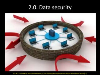 2.0. Data security




SOURCE DE L’IMAGE: http://www.techzim.co.zw/2010/05/why-organisations-should-worry-about-security-2/
 
