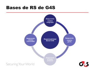 Bases de RS de G4S 