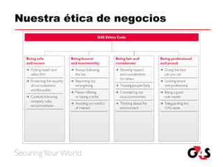 Nuestra ética de negocios 