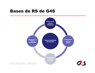 Bases de RS de G4S

                      Asegurando
                         nuestra
                       Integridad




       Asegurando                     Asegurando
                    Responsabilidad
         nuestra                        nuestra
       Comunidad      Social G4S
                                         gente




                      Asegurando
                       el medio
                       ambiente
 
