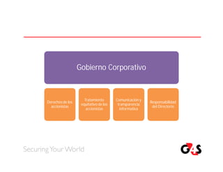 Gobierno Corporativo



                     Tratamiento       Comunicación y
Derechos de los                                         Responsabilidad
                   equitativo de los    transparencia
  accionistas                                            del Directorio
                      accionistas        informativa
 