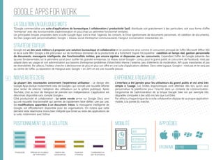 90
google apps for work
La solution en quelques mots
Stratégie éditeur
Nouveautés 2015
Positionnement de la solution Mobilité App Dédiée
Ergonomie 67/100
Expérience utilisateur
TGoogle commercialise une suite d’applications de bureautique / collaboration / productivité SaaS, distribuée soit gratuitement à des particuliers, soit sous forme d’offre
“entreprise” avec des fonctionnalités d’administration en plus (mais un périmètre fonctionnel similaire).
Les principales briques proposées dans la suite Google Apps sont le mail, l’agenda, les contacts, le Drive (gestionnaire de documents personnels, et coédition de documents),
les Sites (pages web personnalisables), Google + (réseau social d’entreprise communautaire), Hangout (conversation instantanée), etc.
Google est un des seuls éditeurs à proposer une solution bureautique et collaborative et se positionne ainsi comme le concurrent principal de l’offre Microsoft Office 365
et de la suite IBM. Google a été précurseur sur de nombreux domaines de la productivité et a fortement inspiré l’écosystème : coédition en temps réel, gestion personnelle
de documents, messagerie intelligente, des fonctionnalités imitées, pas encore égalées ni dépassées par les concurrents. Cependant l’offre de Google présente des
lacunes fondamentales sur le périmètre social pour outiller les grandes entreprises. Le réseau social Google+, conçu pour le grand public et concurrent de Facebook, n’est pas
adapté dans ses usages et son administration aux besoins d’entreprise (problèmes d’étanchéité interne / externe, peu d’éléments de modération, API quasi inexistantes et pas
de réversibilité). Par ailleurs, l’éditeur cherche à décloisonner de plus en plus son offre en une suite d’applications dédiées. Dans cette logique, Google+  n’est pas et ne sera pas
au centre de l’offre. La séparation de Hangout avec Google + en 2015 en est une nouvelle preuve.
La plupart des nouveautés concernent l’expérience utilisateur : Le design des
Google Apps évolue (notamment celui de Google+ qui connaît une nouvelle refonte
pour tenter de relancer l’adoption des utilisateurs sur la sphère publique). Après
YouTube, c’est au tour de Hangout de prendre son indépendance. L’application est
désormais disponible sans compte Google+.
Côté productivité et collaboration : La saisie vocale arrive sur Google Docs ainsi
qu’une nouvelle fonctionnalité qui permet de rapidement faire défiler, une par une,
les modifications apportées à un document. Inbox, la messagerie intelligente de
Google, est officiellement disponible pour les organisations. On notera que cette
dernière reste néanmoins moins bien intégrée que Gmail au reste des applications de
la suite, notamment avec Gdrive.
L’interface a été pensée pour les utilisateurs du grand public et est ainsi très
simple à l’usage. Les limites ergonomiques sont atteintes dès lors qu’on veut
personnaliser la plateforme pour l’inscrire dans un contexte de communication.
L’ergonomie de l’administration de la brique Google Sites est par exemple très
dégradée comparée à des add-ons tels que LumSites.
Par ailleurs, chaque brique de la suite collaborative dispose de sa propre application
mobile, à la pointe du marché.
web
Responsive
Web App
Productivité Gestion des
connaissances
Ouverture
à l’externe
Collaboration au
sein de processus
Diffusion et circulation
de l'information
 
