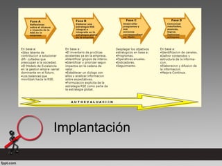 Implantación
 