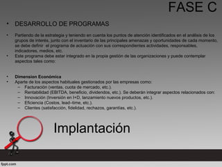 FASE C
• DESARROLLO DE PROGRAMAS
• Partiendo de la estrategia y teniendo en cuenta los puntos de atención identificados en el análisis de los
grupos de interés, junto con el inventario de las principales amenazas y oportunidades de cada momento,
se debe definir el programa de actuación con sus correspondientes actividades, responsables,
indicadores, medios, etc.
• Este programa debe estar integrado en la propia gestión de las organizaciones y puede contemplar
aspectos tales como:
• Dimension Económica
• Aparte de los aspectos habituales gestionados por las empresas como:
– Facturación (ventas, cuota de mercado, etc.).
– Rentabilidad (EBITDA, beneficio, dividendos, etc.). Se deberán integrar aspectos relacionados con:
– Innovación (Inversión en I+D, lanzamiento nuevos productos, etc.).
– Eficiencia (Costos, lead–time, etc.).
– Clientes (satisfacción, fidelidad, rechazos, garantías, etc.).
Implantación
 