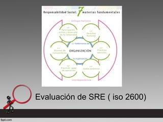 Evaluación de SRE ( iso 2600)
 