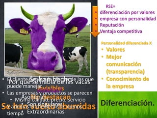 Diferenciación.
Se han hecho
invisibles
No destacan
Se han vuelto aburridas
• El cliente tiene más ofertas de las que
puede manejar
• Las empresas y productos se parecen
• Misma calidad, precio, servicio
• Y además el cliente tiene menos
tiempo
Por qué se habla de las vacas
violetas?
Asombran
• Son singulares
• Extraordinarias
RSE=
• diferenciación por valores
• empresa con personalidad
• Reputación
• Ventaja competitiva
Personalidad diferenciada X
• Valores
• Mejor
comunicación
(transparencia)
• Conocimiento de
la empresa
 