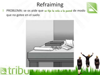 Refraiming
PROBLEMA: se os pide que se fije la vela a la pared de modo
que no gotee en el suelo
 