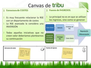 Canvas de
FuentedeINGRESOS.
Lo principal no es en que se utilizan
los ingresos, sino como se generan
EstructuradeCOSTES
Es muy frecuente relacionar la RSE
con un departamento de costes
La RSE avanzada la considera una
INVERSIÓN
Todas aquellas iniciativas que no
creen valor deberíamos plantearnos
su continuación
 