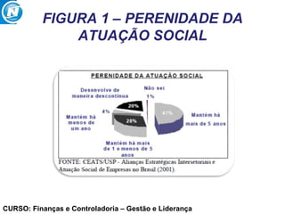CURSO: Finanças e Controladoria – Gestão e Liderança
FIGURA 1 – PERENIDADE DA
ATUAÇÃO SOCIAL
 