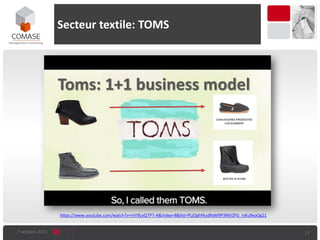 7 octobre 2015 17
Secteur textile: TOMS
https://www.youtube.com/watch?v=mV9LeQ7P7-A&index=8&list=PLjOghf4udRxM9P3NlVZFG_IvKu9xoOg21
Toms: 1+1 business model
 
