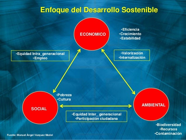Principios De Desarrollo Sustentable