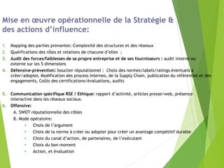 Mise en œuvre opérationnelle de la Stratégie &
des actions d’influence:
1. Mapping des parties prenantes: Complexité des s...