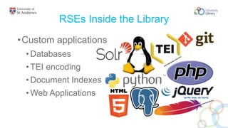 RSEs Inside the Library
•Custom applications
•Databases
•TEI encoding
•Document Indexes
•Web Applications
 