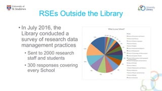 RSEs Outside the Library
• In July 2016, the
Library conducted a
survey of research data
management practices
• Sent to 2000 research
staff and students
• 300 responses covering
every School
 