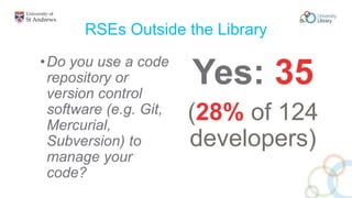 RSEs Outside the Library
•Do you use a code
repository or
version control
software (e.g. Git,
Mercurial,
Subversion) to
manage your
code?
Yes: 35
(28% of 124
developers)
 