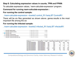 Computational Biology and Genomics Facility, Indian Veterinary Research Institute
Step 8. Calculating expression values in counts, TPM and FPKM:
To calculate expression values, ‘rsem-calculate-expression’ program.
Command for running rsem-calculate-expression :
For running the control sample:
. /rsem-calculate-expression --bowtie2 control_R1.fastq BT ControlR1
There will be six files generated as shown above. genes.results is the most
important file among the six
For running the Infected sample:
. /rsem-calculate-expression --bowtie2 infected_R1.fastq BT infectedR1
 