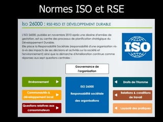 Normes ISO et RSE
 