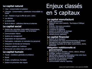 Enjeux classés
en 5 capitaux
Le capital naturel
• L’eau : consommation et pollution
• L’énergie : Consommation, substitution renouvelable au
fossile
• L'air : Pollution et gaz à effet de serre (GES)
• Les déchets
• La biodiversité
• Bruit et odeurs : pollutions internes et externes
Le capital social
• Gestion des retombées (externalités) économiques,
environnementales et sociales sur le territoire
• Communication interne
• Système de management
• Organisation et responsabilités
• Participation, implication et motivation du personnel
• Intégration territoriale de l'entreprise
• Ouverture globale sur l’extérieur
• Promouvoir une culture sans corruption
Le capital humain
• Travail : Conditions générales et ambiance
• Equité
• Emploi, compétences, formation
• Gestion et prévention des risques
Le capital manufacturé
• Veille réglementaire
• Relations avec sous traitants, fournisseurs Politique
d’achat
• Produits / éco-socio-conception
• Transport des salariés
• Transports et logistique
• Gestion et conditions de stockage
• Fonctionnement et procédés
• Infrastructures (batiment)
Le capital financier
• Gestion de la réputation
• Internalisation les coûts environnementaux et sociaux
• Management des problématiques de durabilité
• Répartition équitable de la valeur (actionnaires, clients
personnel)
Obligation redditionnelle et
gouvernance
• Engagement de la direction, visions, valeurs, éthique
• Stratégie, politique et objectifs
• Identification des parties intéressées et lien entre leurs
attentes et la politique de l'entreprise
• Acceptation de nouveaux principes
• Mesure de la performance
• Communication externe, reporting
enjeux de l’expérimentation, avec ajouts de SIGMA
 