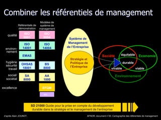 Système de
Management
de l’Entreprise
Référentiels de
démonstration
etc…
Modèles de
système de
management
environ-
nement
ISO
14001
ISO
14004
qualité
ISO
9001
ISO
9004
hygiène
sécurité
travail
OHSAS
18001
BS
8800
SA
8000
AA
1000
social/
sociétal
EMAS
excellence EFQM
Combiner les référentiels de management
SD 21000 Guide pour la prise en compte du développement
durable dans la stratégie et le management de l’entreprise
Stratégie et
Politique de
l’Entreprise
Economie
Environnement
Société
vivable viable
équitable
durable
d’après Alain JOUNOT, Groupe de Travail « Entreprise et développement durable » AFNOR, document n°20, Cartographie des référentiels de management
 