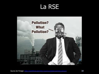 La RSE
34Source de l’image: http://earthfirst.com/why-youre-a-global-warming-denier/
 