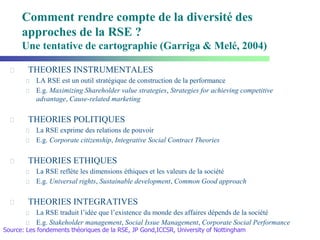 Comment rendre compte de la diversité des
approches de la RSE ?
Une tentative de cartographie (Garriga & Melé, 2004)
THEORIES INSTRUMENTALES
LA RSE est un outil stratégique de construction de la performance
E.g. Maximizing Shareholder value strategies, Strategies for achieving competitive
advantage, Cause-related marketing
THEORIES POLITIQUES
La RSE exprime des relations de pouvoir
E.g. Corporate citizenship, Integrative Social Contract Theories
THEORIES ETHIQUES
La RSE reflète les dimensions éthiques et les valeurs de la société
E.g. Universal rights, Sustainable development, Common Good approach
THEORIES INTEGRATIVES
La RSE traduit l’idée que l’existence du monde des affaires dépends de la société
E.g. Stakeholder management, Social Issue Management, Corporate Social Performance
Source: Les fondements théoriques de la RSE, JP Gond,ICCSR, University of Nottingham
 