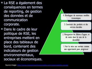 La RSE a également des
conséquences en termes
de reporting, de gestion
des données et de
communication
corporate.
Dans le cadre de leur
politique de RSE, les
entreprises mettent en
place des tableaux de
bord, contenant des
indicateurs de gestion
environnementaux,
sociaux et économiques.
Source image: http://www.managementresponsable.com/responsabilite-sociale
 