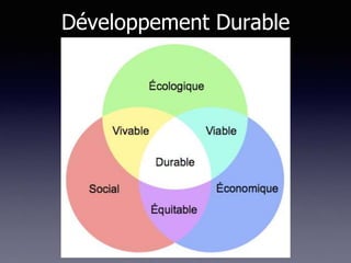 Développement Durable
 
