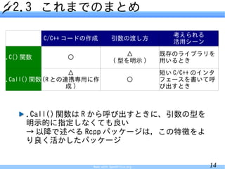 2.3 これまでのまとめ

                                                   考えられる
          C/C++ コードの作成          引数の渡し方
                                                   活用シーン
                                     △          既存のライブラリを
.C() 関数        ○
                                 ( 型を明示 )       用いるとき
                 △                              短い C/C++ のインタ
.Call() 関数 (R との連携専用に作                    ○     フェースを書いて呼
                 成)                             び出すとき



     .Call() 関数は R から呼び出すときに、引数の型を
     明示的に指定しなくても良い
     → 以降で述べる Rcpp パッケージは，この特徴をよ
     り良く活かしたパッケージ


                     Made with OpenOffice.org              14
 