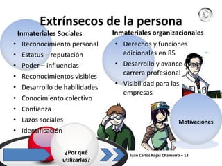 Extrínsecos de la persona Inmateriales Sociales Reconocimiento personal Estatus – reputación Poder – influencias Reconocimientos visibles Desarrollo de habilidades Conocimiento colectivo Confianza Lazos sociales Identificación Inmateriales organizacionales Derechos y funciones adicionales en RS Desarrollo y avance de la carrera profesional Visibilidad para las empresas Juan Carlos Rojas Chamorro – 13  ¿Por qué utilizarlas? Motivaciones 